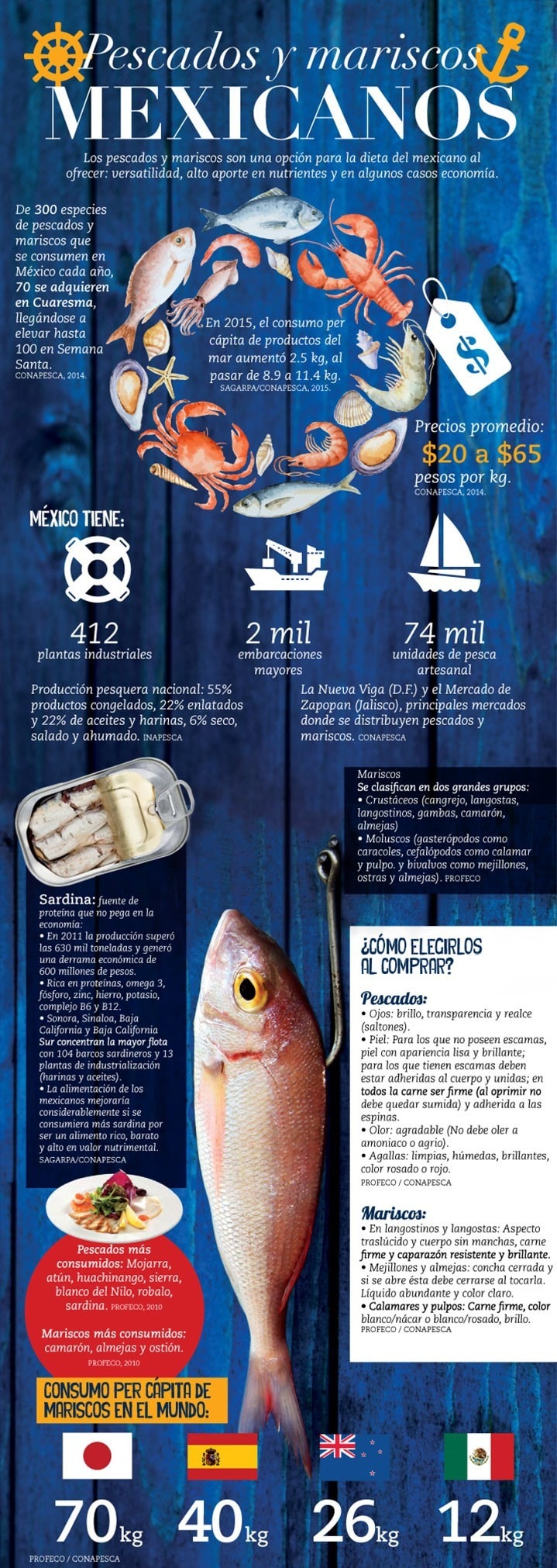 Actualizar 125+ imagen pescados y mariscos mexicanos